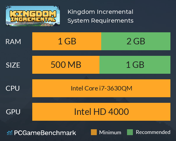 Kingdom Incremental System Requirements PC Graph - Can I Run Kingdom Incremental Kingdom Incremental System Requirements PC Graph - Can I Run Kingdom Incremental