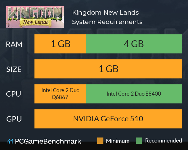 Kingdom: New Lands System Requirements PC Graph - Can I Run Kingdom: New Lands
