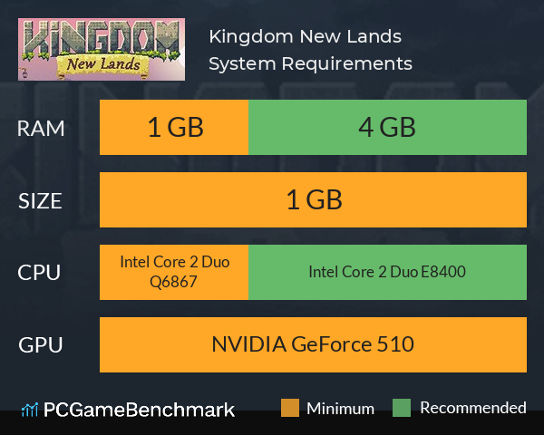Kingdom: New Lands System Requirements PC Graph - Can I Run Kingdom: New Lands Kingdom: New Lands System Requirements PC Graph - Can I Run Kingdom: New Lands