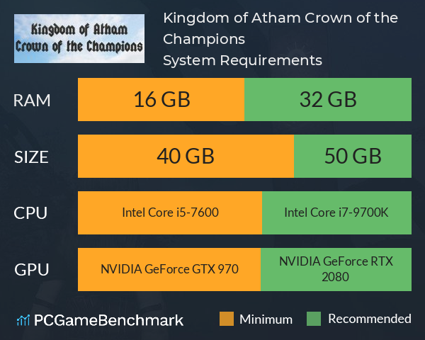 Kingdom of Atham: Crown of the Champions System Requirements PC Graph - Can I Run Kingdom of Atham: Crown of the Champions