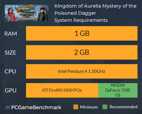 Kingdom of Aurelia: Mystery of the Poisoned Dagger System Requirements PC Graph - Can I Run Kingdom of Aurelia: Mystery of the Poisoned Dagger