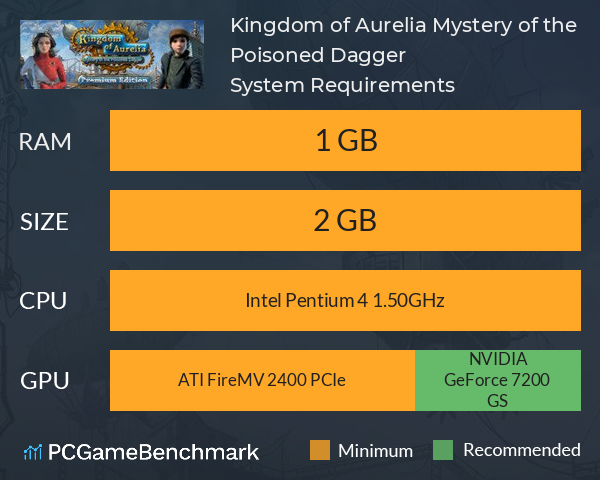 Kingdom of Aurelia: Mystery of the Poisoned Dagger System Requirements PC Graph - Can I Run Kingdom of Aurelia: Mystery of the Poisoned Dagger Kingdom of Aurelia: Mystery of the Poisoned Dagger System Requirements PC Graph - Can I Run Kingdom of Aurelia: Mystery of the Poisoned Dagger