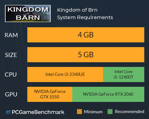Kingdom of Bärn System Requirements PC Graph - Can I Run Kingdom of Bärn