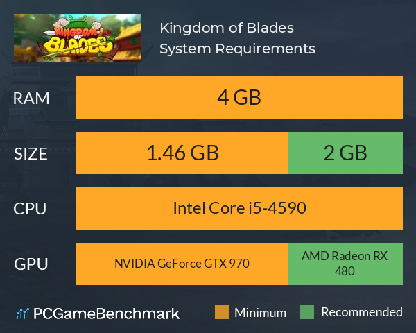 Kingdom of Blades System Requirements PC Graph - Can I Run Kingdom of Blades