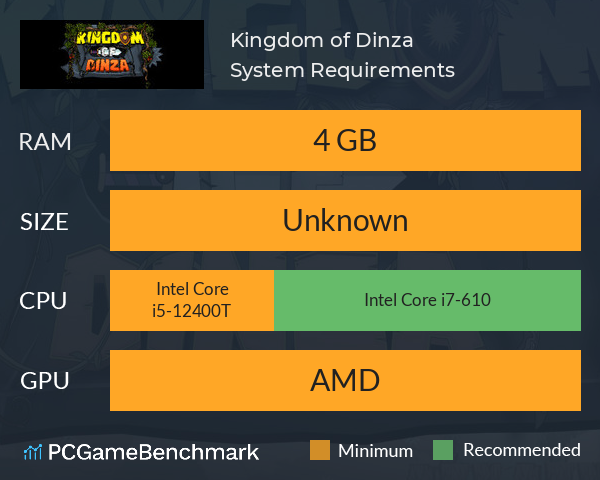 Kingdom of Dinza System Requirements PC Graph - Can I Run Kingdom of Dinza Kingdom of Dinza System Requirements PC Graph - Can I Run Kingdom of Dinza