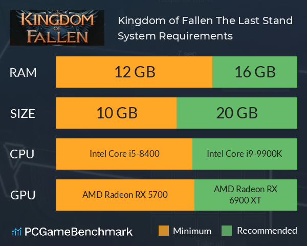 Kingdom of Fallen: The Last Stand System Requirements PC Graph - Can I Run Kingdom of Fallen: The Last Stand Kingdom of Fallen: The Last Stand System Requirements PC Graph - Can I Run Kingdom of Fallen: The Last Stand