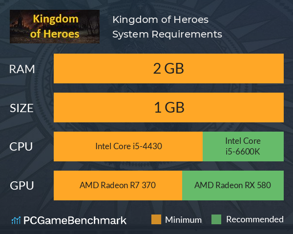 Kingdom of Heroes System Requirements PC Graph - Can I Run Kingdom of Heroes