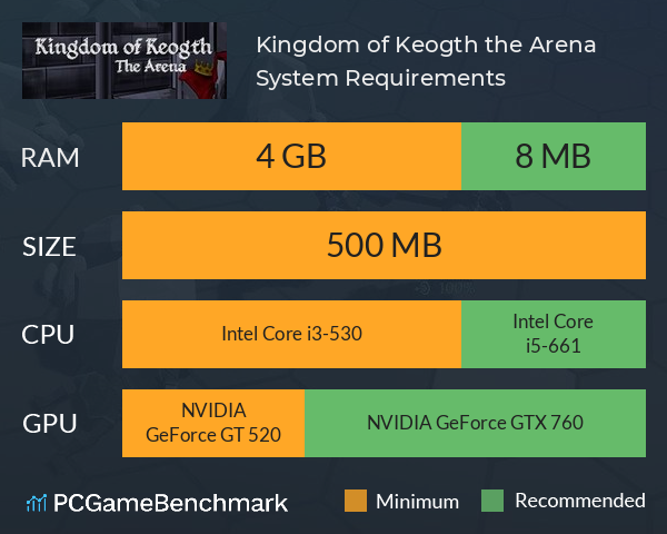 Kingdom of Keogth: the Arena System Requirements PC Graph - Can I Run Kingdom of Keogth: the Arena Kingdom of Keogth: the Arena System Requirements PC Graph - Can I Run Kingdom of Keogth: the Arena