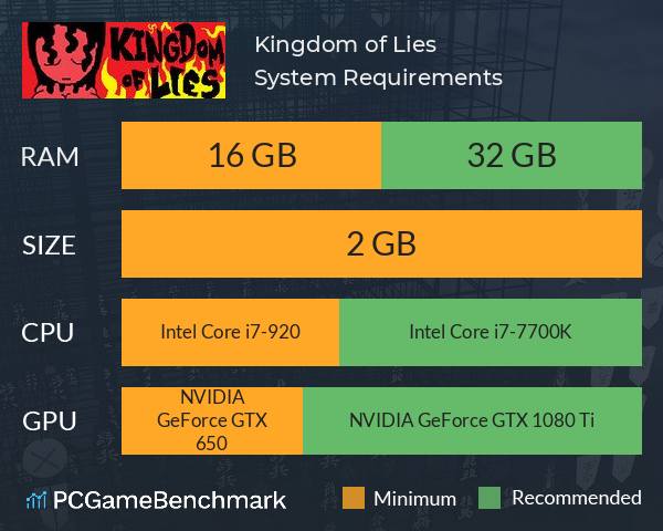 Kingdom of Lies System Requirements PC Graph - Can I Run Kingdom of Lies