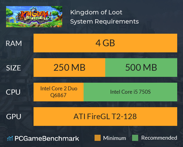 Kingdom of Loot System Requirements PC Graph - Can I Run Kingdom of Loot