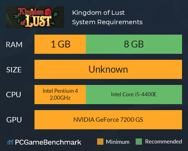 Kingdom of Lust System Requirements PC Graph - Can I Run Kingdom of Lust