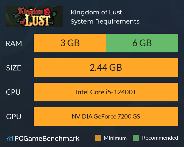 Kingdom of Lust System Requirements PC Graph - Can I Run Kingdom of Lust Kingdom of Lust System Requirements PC Graph - Can I Run Kingdom of Lust