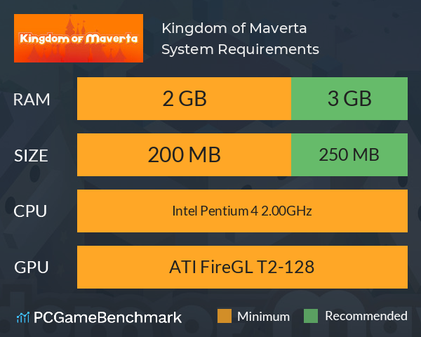 Kingdom of Maverta System Requirements PC Graph - Can I Run Kingdom of Maverta