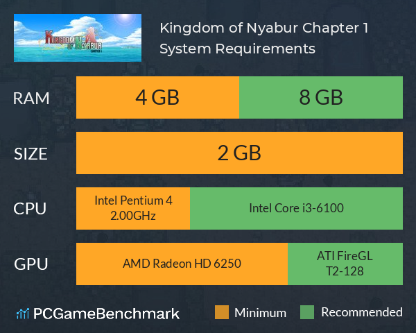 Kingdom of Nyabur Chapter 1 System Requirements PC Graph - Can I Run Kingdom of Nyabur Chapter 1