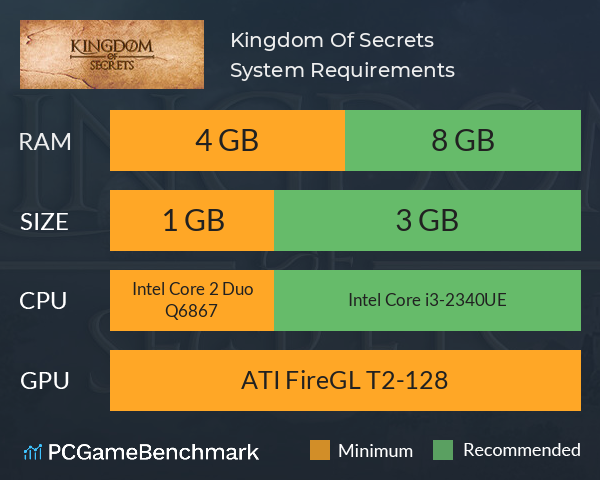 Kingdom Of Secrets مملكة الأسرار System Requirements PC Graph - Can I Run Kingdom Of Secrets مملكة الأسرار