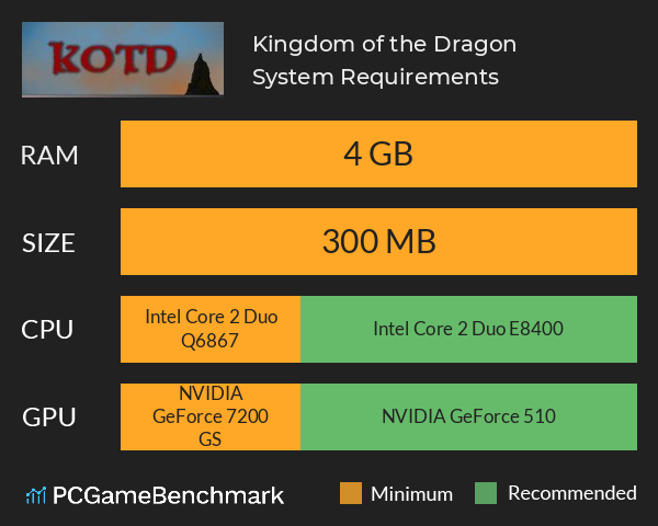 Kingdom of the Dragon System Requirements PC Graph - Can I Run Kingdom of the Dragon