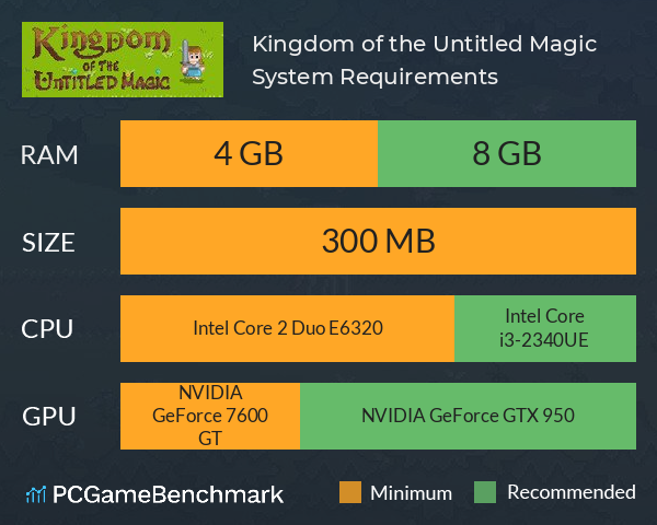 Kingdom of the Untitled Magic System Requirements PC Graph - Can I Run Kingdom of the Untitled Magic