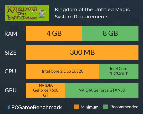 Kingdom of the Untitled Magic System Requirements PC Graph - Can I Run Kingdom of the Untitled Magic Kingdom of the Untitled Magic System Requirements PC Graph - Can I Run Kingdom of the Untitled Magic
