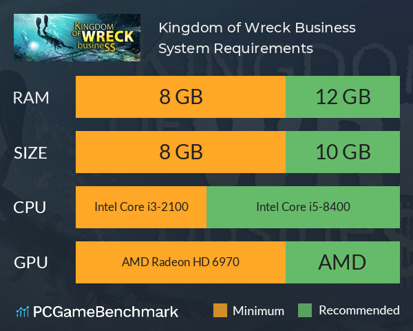 Kingdom of Wreck Business System Requirements PC Graph - Can I Run Kingdom of Wreck Business Kingdom of Wreck Business System Requirements PC Graph - Can I Run Kingdom of Wreck Business