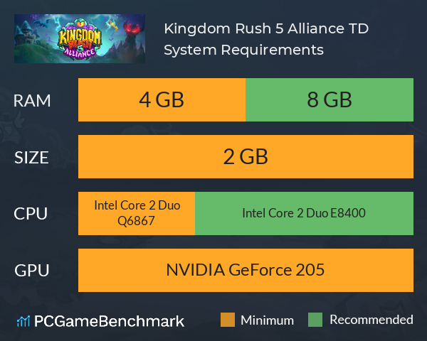 Kingdom Rush 5: Alliance TD System Requirements PC Graph - Can I Run Kingdom Rush 5: Alliance TD