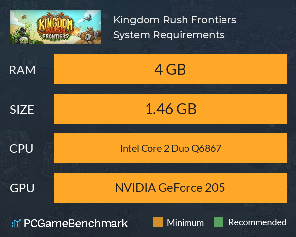 Kingdom Rush Frontiers System Requirements PC Graph - Can I Run Kingdom Rush Frontiers