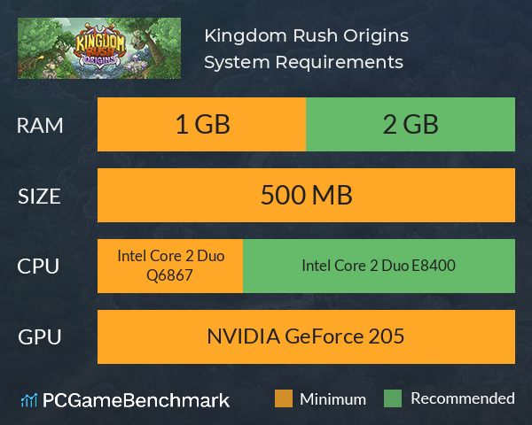 Kingdom Rush Origins System Requirements PC Graph - Can I Run Kingdom Rush Origins