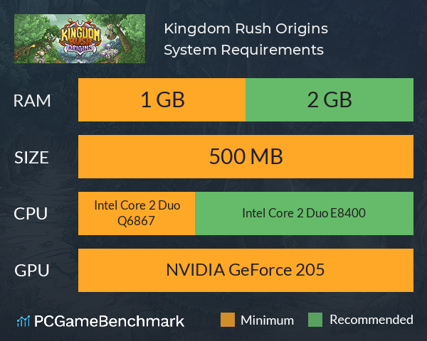 Kingdom Rush Origins System Requirements PC Graph - Can I Run Kingdom Rush Origins