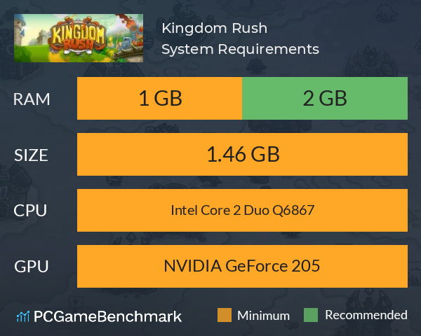 Kingdom Rush System Requirements PC Graph - Can I Run Kingdom Rush