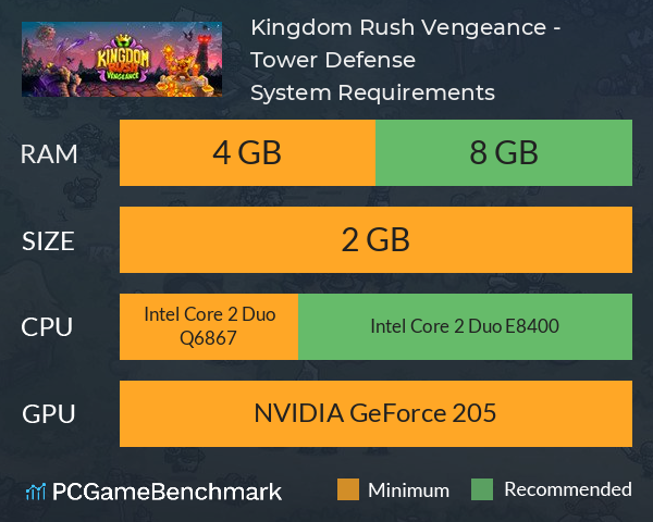 Kingdom Rush Vengeance - Tower Defense System Requirements PC Graph - Can I Run Kingdom Rush Vengeance - Tower Defense Kingdom Rush Vengeance - Tower Defense System Requirements PC Graph - Can I Run Kingdom Rush Vengeance - Tower Defense