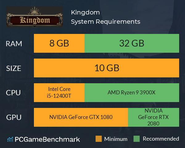 Kingdom System Requirements PC Graph - Can I Run Kingdom