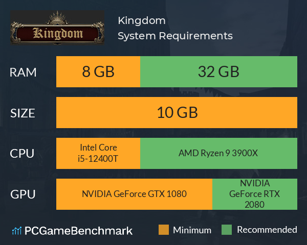 Kingdom System Requirements PC Graph - Can I Run Kingdom Kingdom System Requirements PC Graph - Can I Run Kingdom