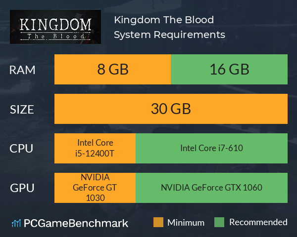Kingdom: The Blood System Requirements PC Graph - Can I Run Kingdom: The Blood