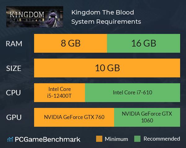 Kingdom: The Blood System Requirements PC Graph - Can I Run Kingdom: The Blood