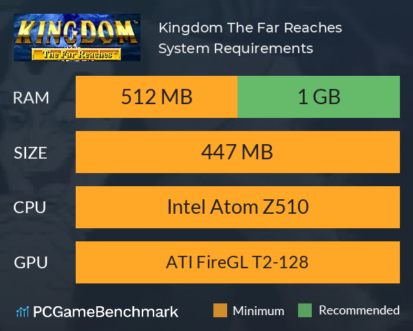 Kingdom: The Far Reaches System Requirements PC Graph - Can I Run Kingdom: The Far Reaches