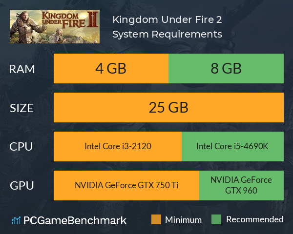 Kingdom Under Fire 2 System Requirements PC Graph - Can I Run Kingdom Under Fire 2