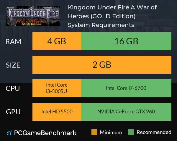 Kingdom Under Fire: A War of Heroes (GOLD Edition) System Requirements PC Graph - Can I Run Kingdom Under Fire: A War of Heroes (GOLD Edition)