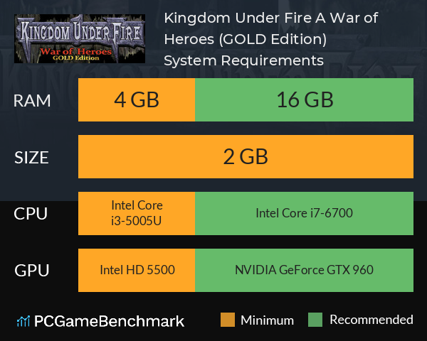 Kingdom Under Fire: A War of Heroes (GOLD Edition) System Requirements PC Graph - Can I Run Kingdom Under Fire: A War of Heroes (GOLD Edition) Kingdom Under Fire: A War of Heroes (GOLD Edition) System Requirements PC Graph - Can I Run Kingdom Under Fire: A War of Heroes (GOLD Edition)