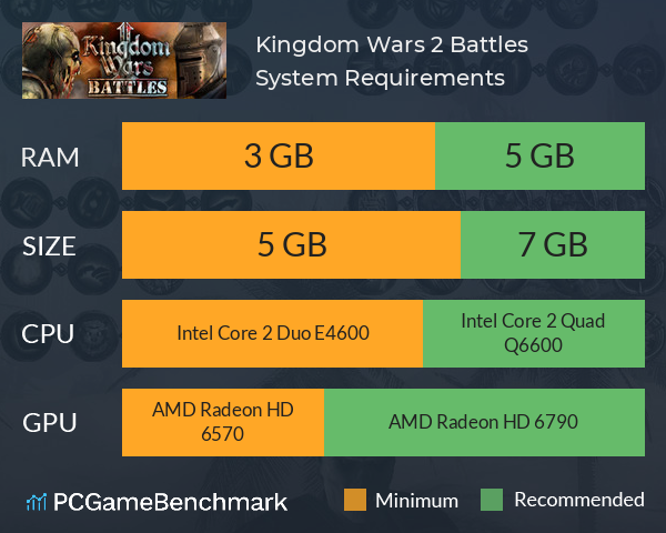 Kingdom Wars 2: Battles System Requirements PC Graph - Can I Run Kingdom Wars 2: Battles