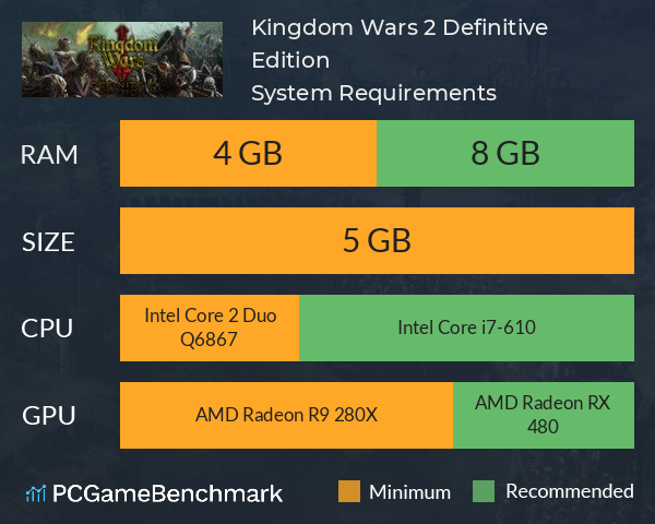 Kingdom Wars 2: Definitive Edition System Requirements PC Graph - Can I Run Kingdom Wars 2: Definitive Edition