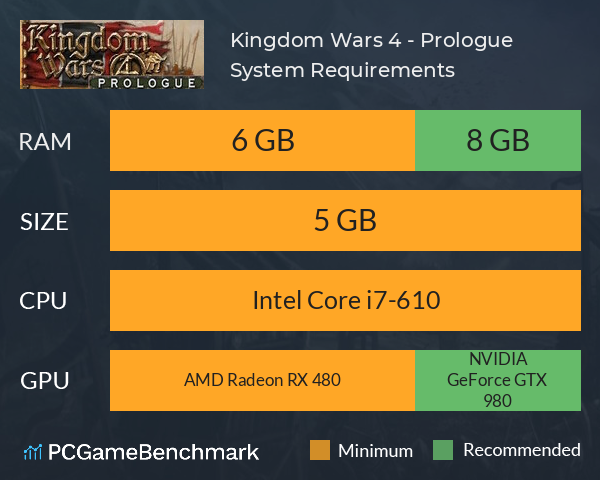 Kingdom Wars 4 - Prologue System Requirements PC Graph - Can I Run Kingdom Wars 4 - Prologue