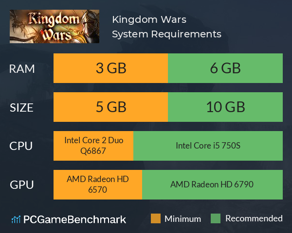 Kingdom Wars System Requirements PC Graph - Can I Run Kingdom Wars