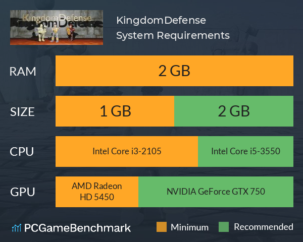 KingdomDefense System Requirements PC Graph - Can I Run KingdomDefense