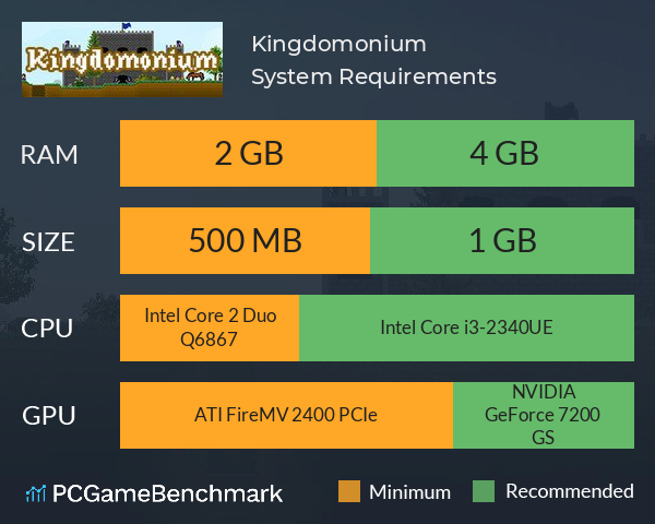 Kingdomonium System Requirements PC Graph - Can I Run Kingdomonium