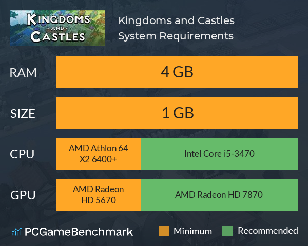 Kingdoms and Castles System Requirements PC Graph - Can I Run Kingdoms and Castles