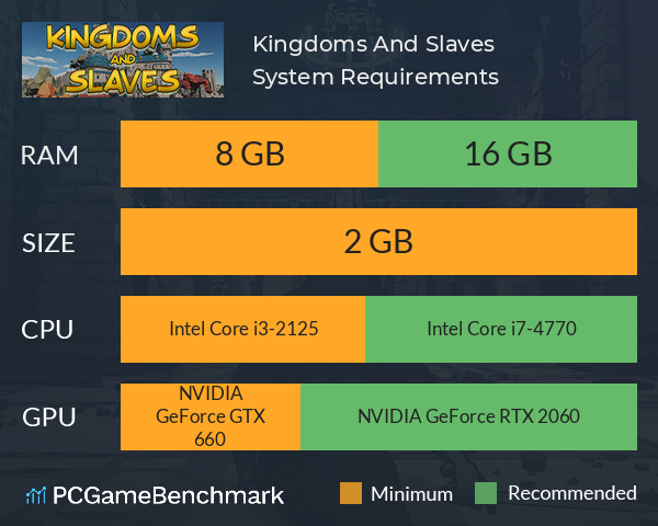 Kingdoms And Slaves System Requirements PC Graph - Can I Run Kingdoms And Slaves