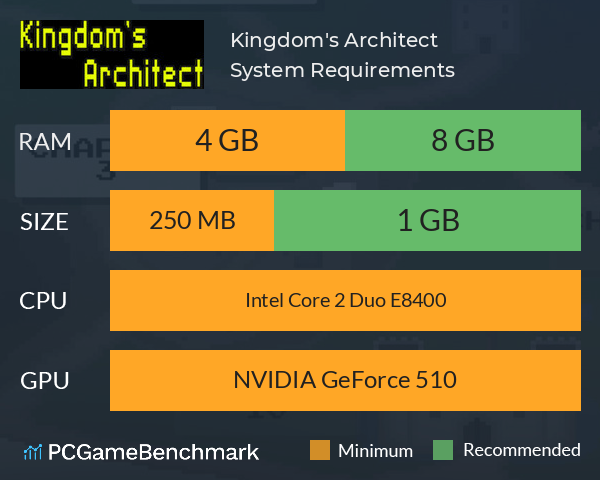 Kingdom's Architect System Requirements PC Graph - Can I Run Kingdom's Architect Kingdom's Architect System Requirements PC Graph - Can I Run Kingdom's Architect