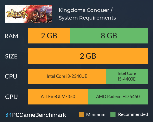 Kingdoms Conquer / 攻城天下 System Requirements PC Graph - Can I Run Kingdoms Conquer / 攻城天下 Kingdoms Conquer / 攻城天下 System Requirements PC Graph - Can I Run Kingdoms Conquer / 攻城天下