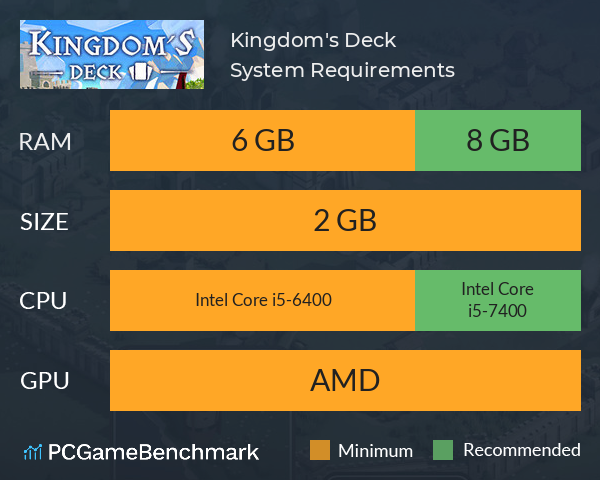Kingdom's Deck System Requirements PC Graph - Can I Run Kingdom's Deck
