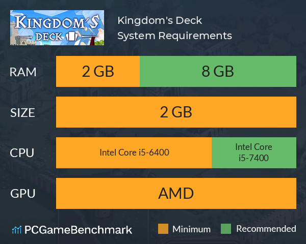 Kingdom's Deck System Requirements PC Graph - Can I Run Kingdom's Deck