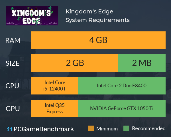 Kingdom's Edge System Requirements PC Graph - Can I Run Kingdom's Edge Kingdom's Edge System Requirements PC Graph - Can I Run Kingdom's Edge